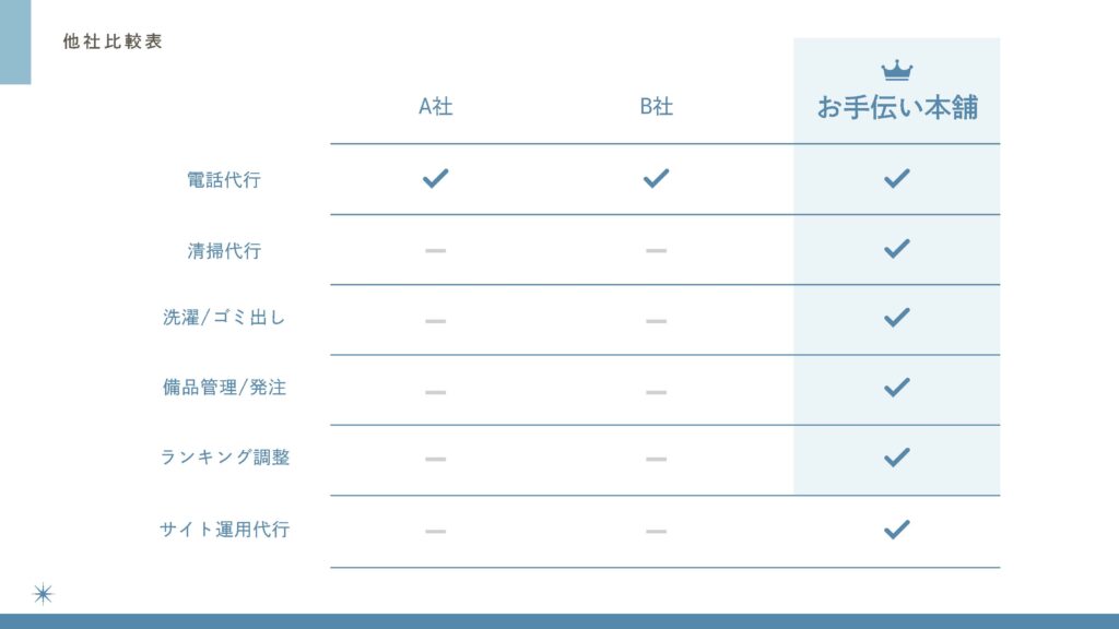 メンズエステ電wあ代行