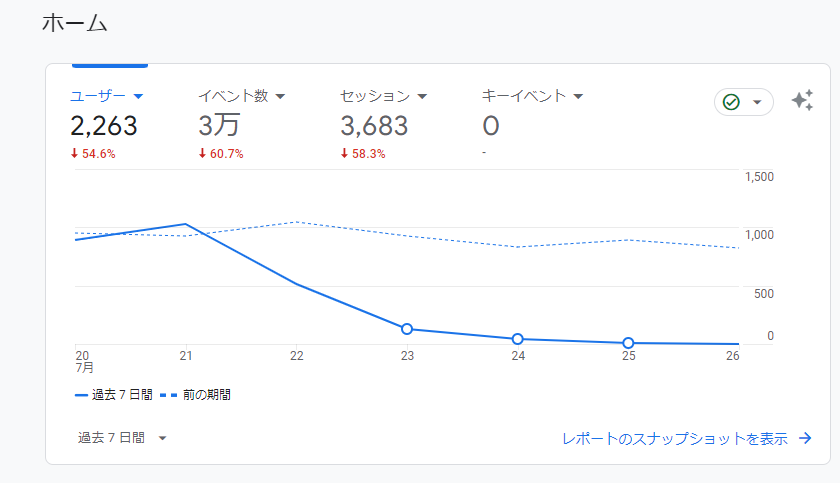 メンズエステ電話代行