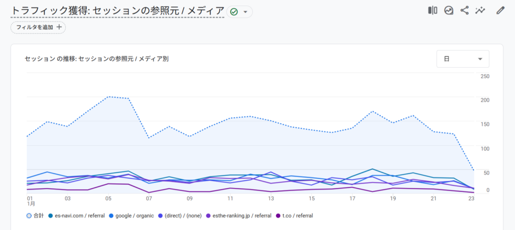 メンズエステ電話代行