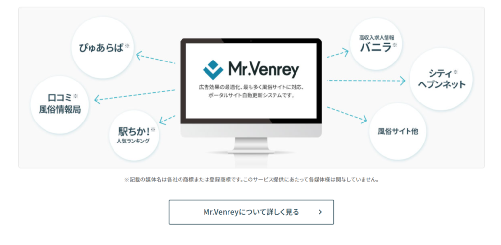 メンズエステ電話代行