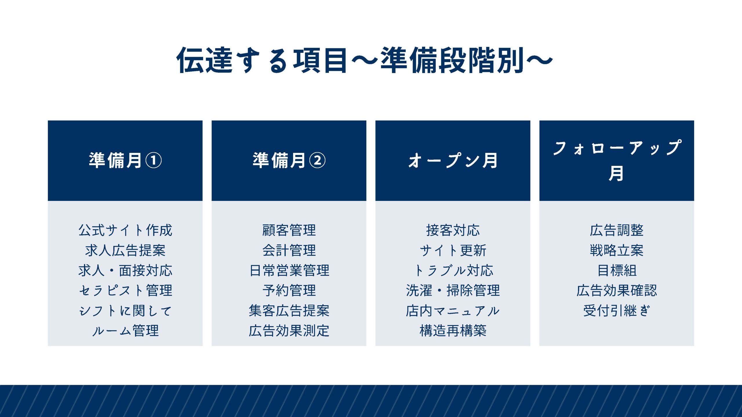 メンズエステコンサルの開業前から開業後までの支援内容